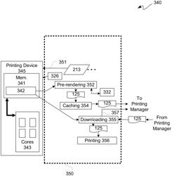 Pre-processing print jobs