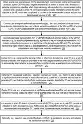 Example-based synthesis of rules for detecting violations of software coding practices