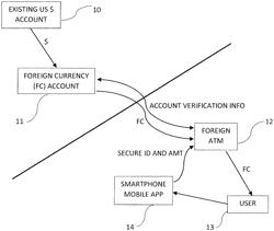 Currency exchange system and methodology