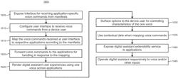 Digital assistant voice input integration