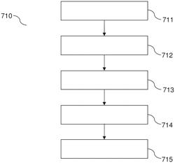 Model based prediction in a critically sampled filterbank