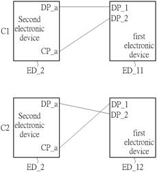 Device ID setting method and electronic device applying the device ID setting method