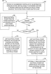 Optimization of low power states while AC line power availability is limited