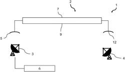 Satellite communications system and method for transmitting a bit stream therewith