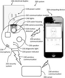 Power outlet cameras