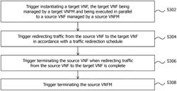 Technique for replacing VNFMs in a VNF based environment