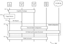 Configuring a user equipment for machine learning