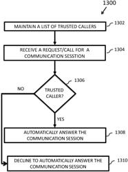 Automatically answering communication sessions received from trusted callers