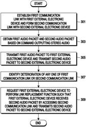 Electronic device for processing audio data, and operation method thereof