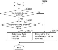 Information providing method