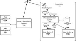 Enhanced ship-based network connectivity using a content delivery network (CDN) edge server