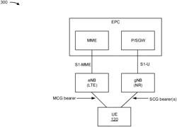 Techniques for measurement reporting and transmit power allocation in power-constrained environment