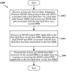 Facilitating quality of service flow remapping utilizing a service data adaptation protocol layer