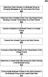 Transmissions of unicast frames to client devices