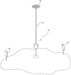 System and Method to Drive Away Geese