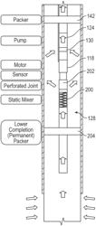 STATIC MIXER FOR ELECTRICAL SUBMERSIBLE PUMP (ESP) HIGH GAS/OIL RATIO (GOR) COMPLETIONS