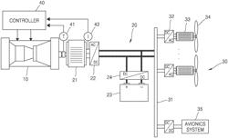 HYBRID ENGINE SYSTEM AND METHOD OF CONTROLLING THE SAME