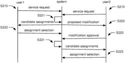 SYSTEM AND METHOD FOR PROVIDING SPACECRAFT-BASED SERVICES