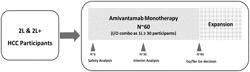 Use of Anti-EGFR/Anti-Met Antibody to Treat Liver Cancer