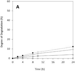 ENZYMATIC RECYCLING OF POLYURETHANES BY A COMBINATION OF CUTINASES AND LIPASES