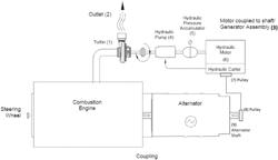 HOT EXHAUST GAS ENERGY RECOVERY SYSTEM