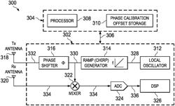 ON-FIELD PHASE CALIBRATION