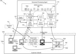 Document Pre-Processing for Question-and-Answer Searching