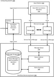 GLOBAL STATUS MONITORING FOR OPEN DATA PLATFORM