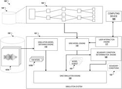 SIMULATING ELECTRICAL GRID TRANSMISSION AND DISTRIBUTION USING MULTIPLE SIMULATORS