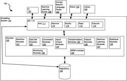 SYSTEMS AND METHODS FOR ENRICHING MODELING TOOLS AND INFRASTRUCTURE WITH SEMANTICS