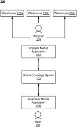 MACHINE LEARNING PREDICTION OF USER RESPONSES TO RECOMMENDATIONS SELECTED WITHOUT CONTEXTUAL RELEVANCE