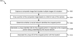 LOCATION IDENTIFICATION WITH MULTIPLE IMAGES