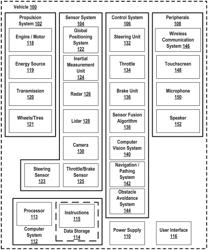 Time-Division Multiple Access Scanning for Crosstalk Mitigation in Light Detection and Ranging (Lidar) Devices