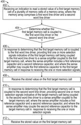 MEMORY ARRAY WITH COMPENSATED WORD LINE ACCESS DELAY