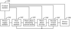 POWER BATTERY CHARGING METHOD, MOTOR CONTROL CIRCUIT, AND VEHICLE