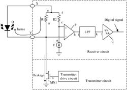 Transceiver Circuit, and Chip and Terminal Device That Use Transceiver Circuit