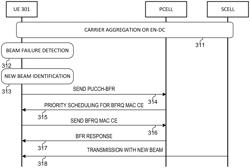 METHOD AND APPARATUS FOR BEAM FAILURE RECOVERY