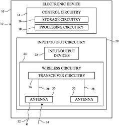 Electronic Devices with High Frequency Symbol Generation