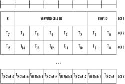 SEPARATE IMPLICIT UPDATE OF ACTIVATED TRANSMISSION CONFIGURATION INDICATOR STATES FOR DOWNLINK AND UPLINK