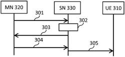 METHODS AND APPARATUSES OF ENHANCED MECHANISM FOR DEACTIVATED OR DORMANT SN