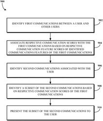 Selective Multi-Modal And Channel Alerting Of Missed Communications