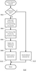 SYSTEM AND METHOD FOR A SELF ADAPTIVE, MULTI-USER PROGRAM GUIDE