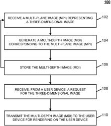 METHODS, SYSTEMS, AND MEDIA FOR GENERATING COMPRESSED IMAGES