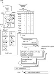 METHOD FOR IDENTIFYING AND DIAGNOSING FAILURES IN PAIRWISE TIME SYNCHRONIZATION AND FREQUENCY CALIBRATION IN A MESH NETWORK