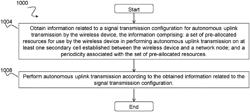 Collision avoidance adaptation for autonomous transmission systems