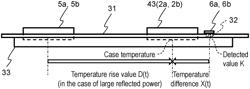 RF ENERGY RADIATION DEVICE