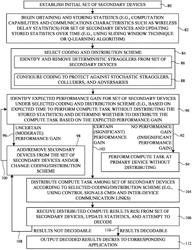 Electronic Devices with Delay-Based Distributed Computing