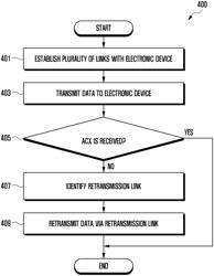 ELECTRONIC DEVICE FOR WIRELESS LAN COMMUNICATION AND OPERATION METHOD THEREOF