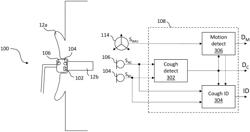 Cough detection