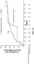 Compositions of prokaryotic phenylalanine ammonia-lyase and methods of treating adolescent subjects